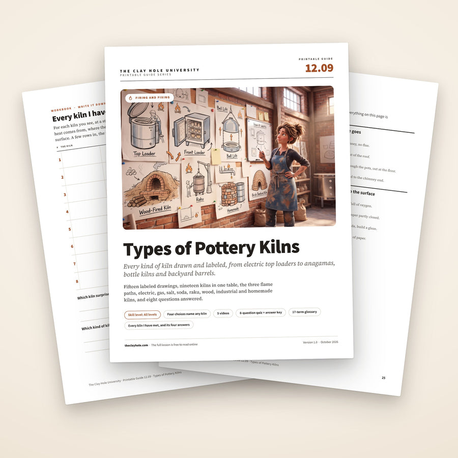 Types of Pottery Kilns printable guide: the cover, with the kiln log and the one page reference fanned behind it